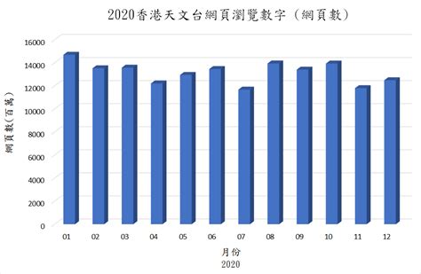 年份表|公历与农历对照表｜香港天文台(HKO)｜历